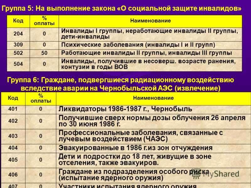 Государственные Льготы: Структура и Объем