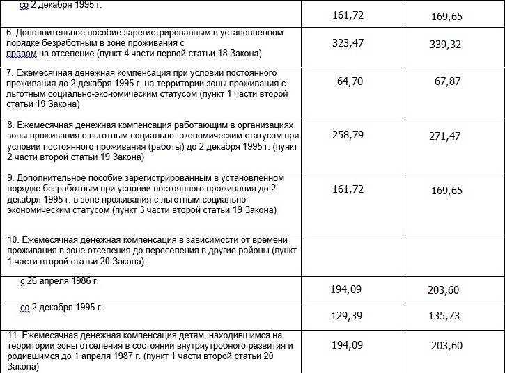 История выживших после катастрофы: трагедия и последствия