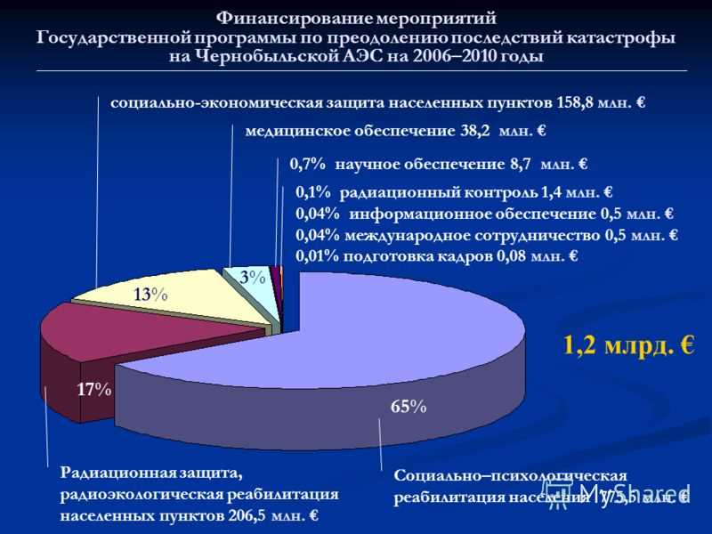 Программы социальной поддержки для пострадавших