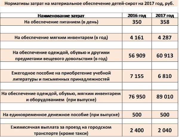 Программы лечения и реинтеграции для людей, пострадавших от последствий Чернобыльской катастрофы