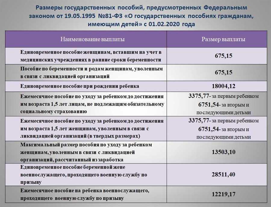 Узнайте, кому теперь доступны государственные пособия для детей.