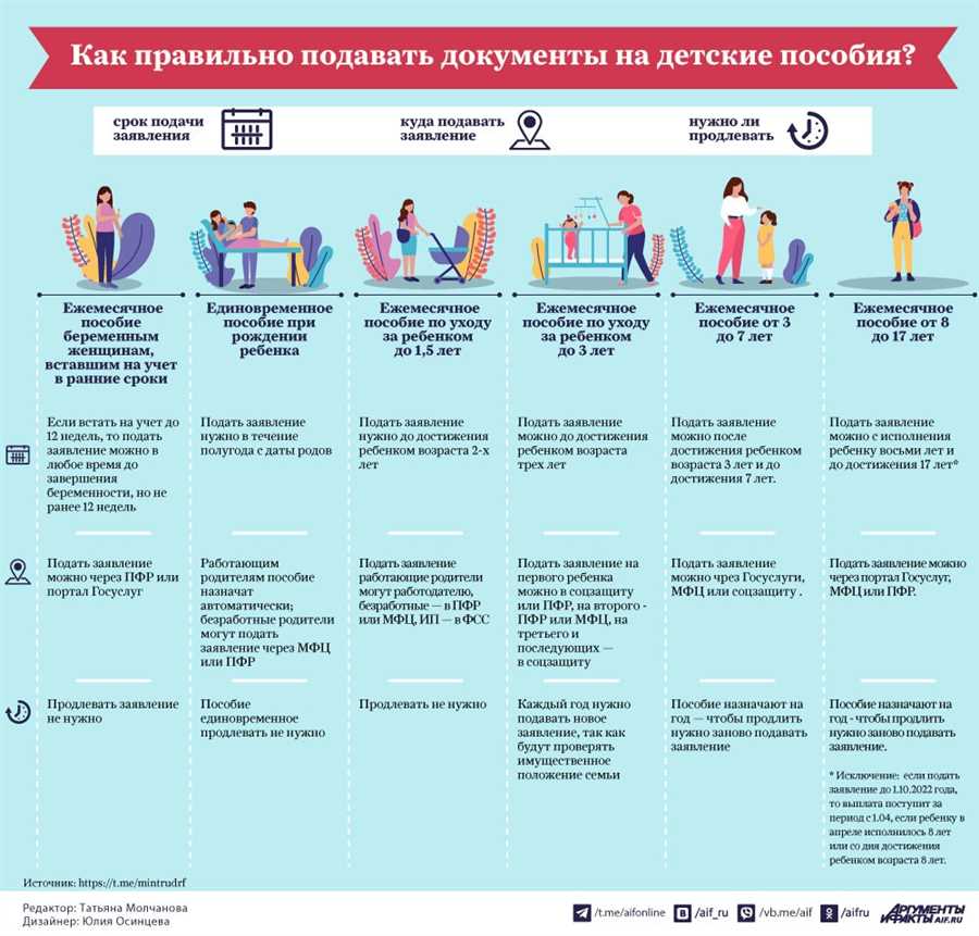 Обзор механизма выплат и условий получения пособий