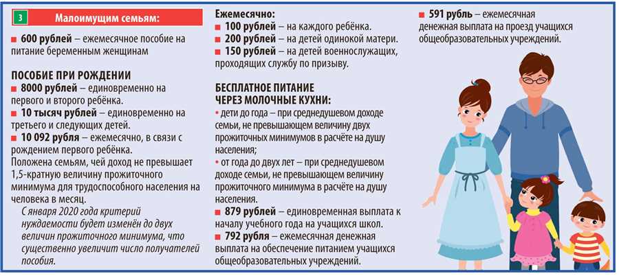 Условия и правила получения дополнительных выплат