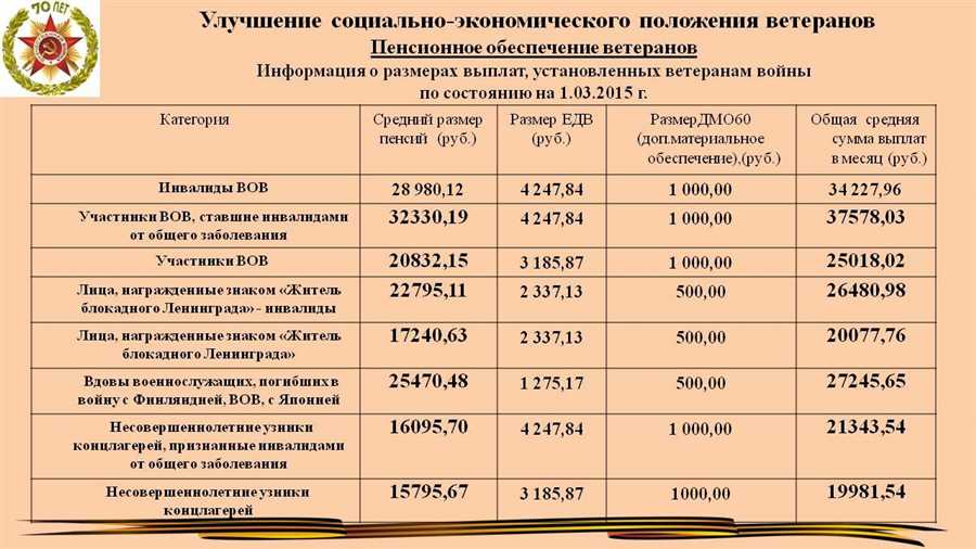 Программы поддержки здоровья ветеранов