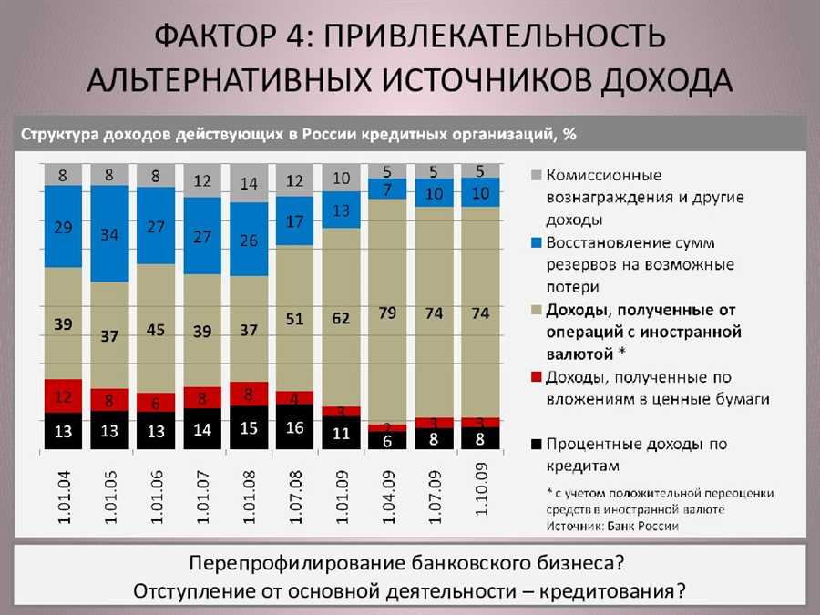 Социальные программы для малообеспеченных граждан