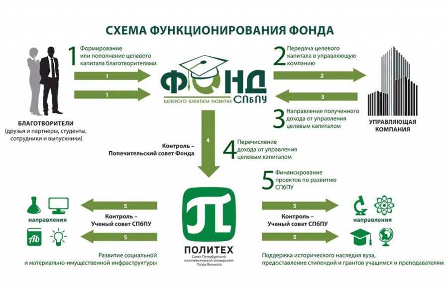 Денежные выплаты многодетным семьям