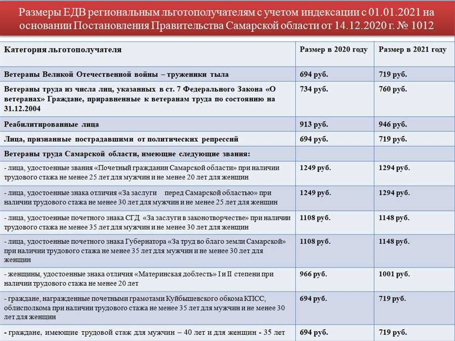 Особенности выплат: сроки, суммы и условия