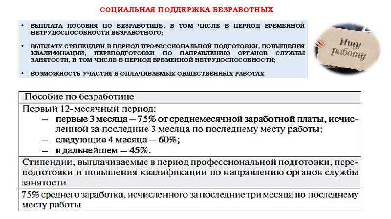 Государственные стимулы для занятости