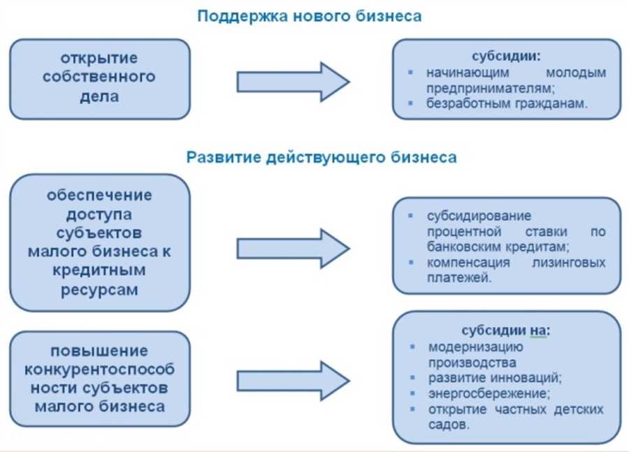 Реестрация и получение идентификационного номера налогоплательщика