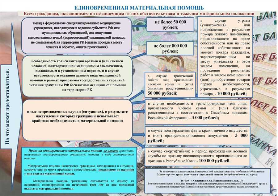 Механизмы обеспечения устойчивости финансового положения семей военнослужащих