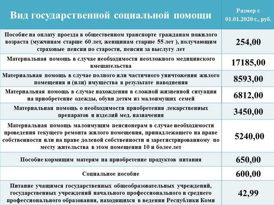 Государственные программы поощрения рождения детей