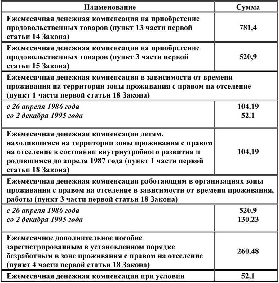 Дополнительные ресурсы и организации, оказывающие помощь пострадавшим