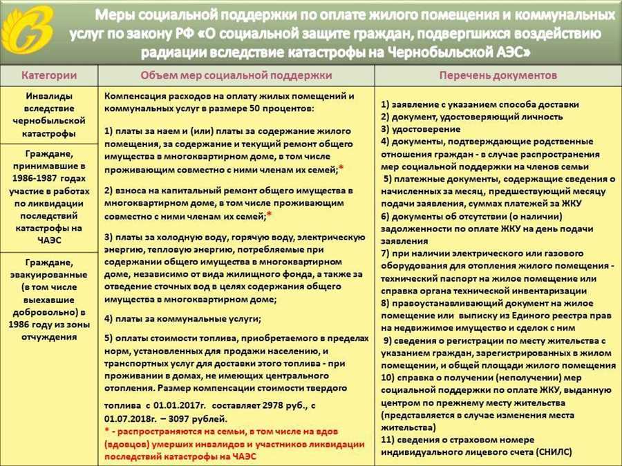 Категории граждан, имеющих право на финансовую помощь