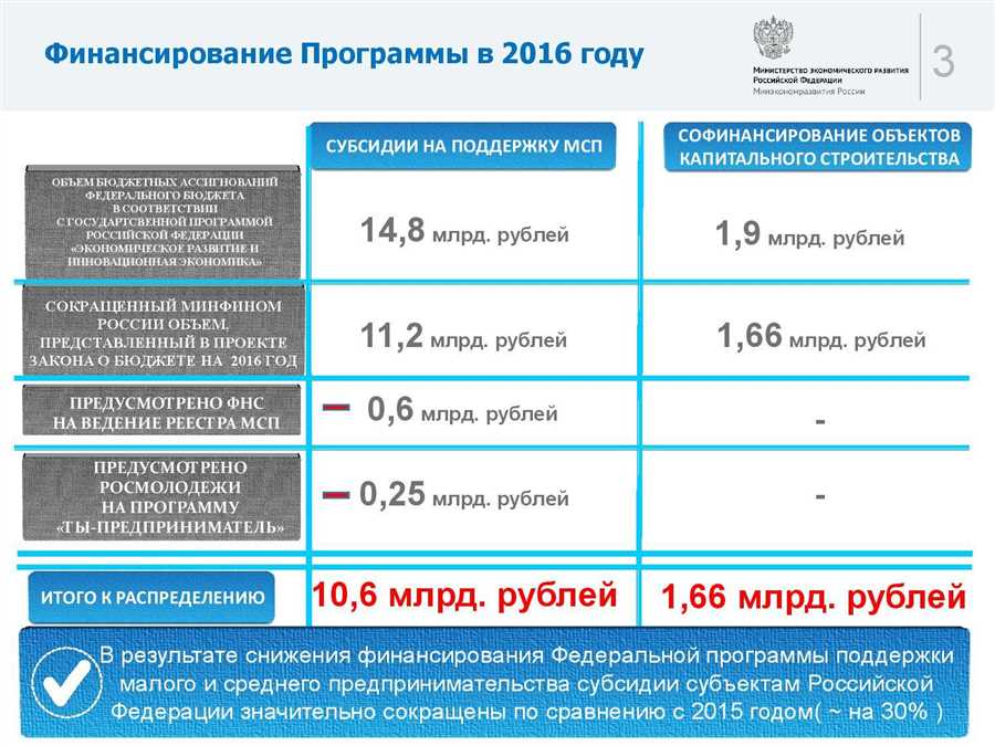 Энергоэффективность и экологические субсидии