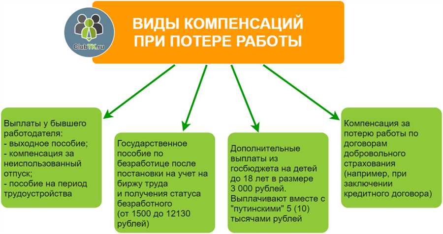 Основные механизмы оказания помощи при увольнении