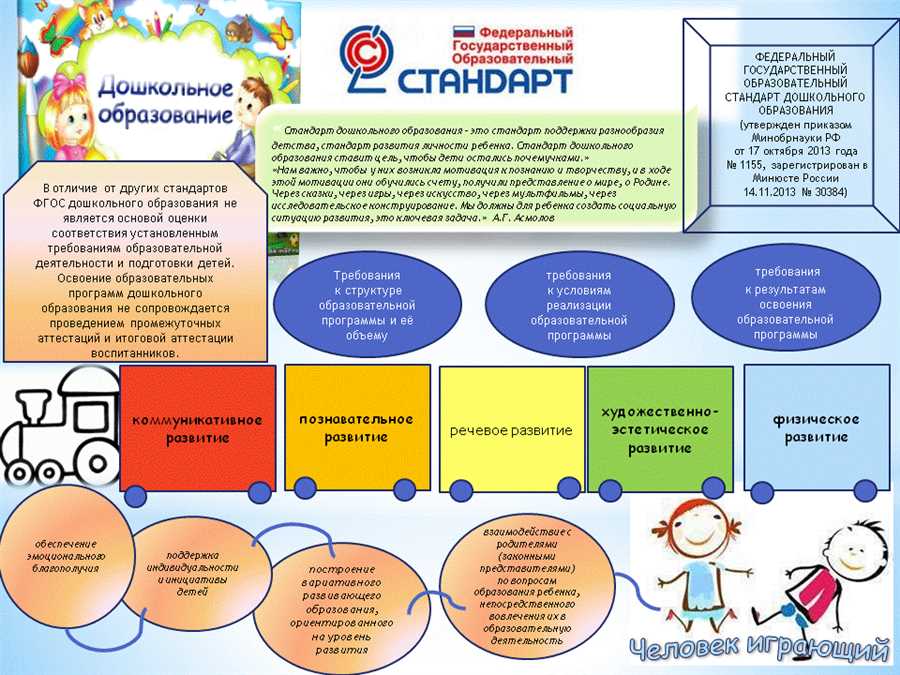 Государственные программы для детей с особыми образовательными потребностями