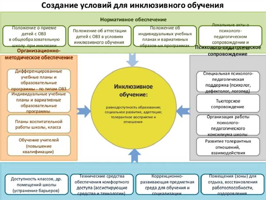 Поддержка образования в России: программы и инициативы