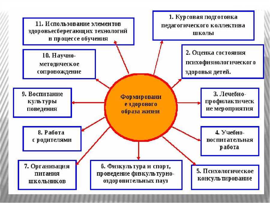 Критический взгляд на текущие программы поддержки обучающейся молодежи