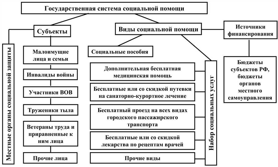 Макроэкономические аспекты государственной помощи