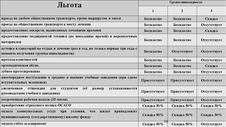 Защита потребителей: предоставляемые права