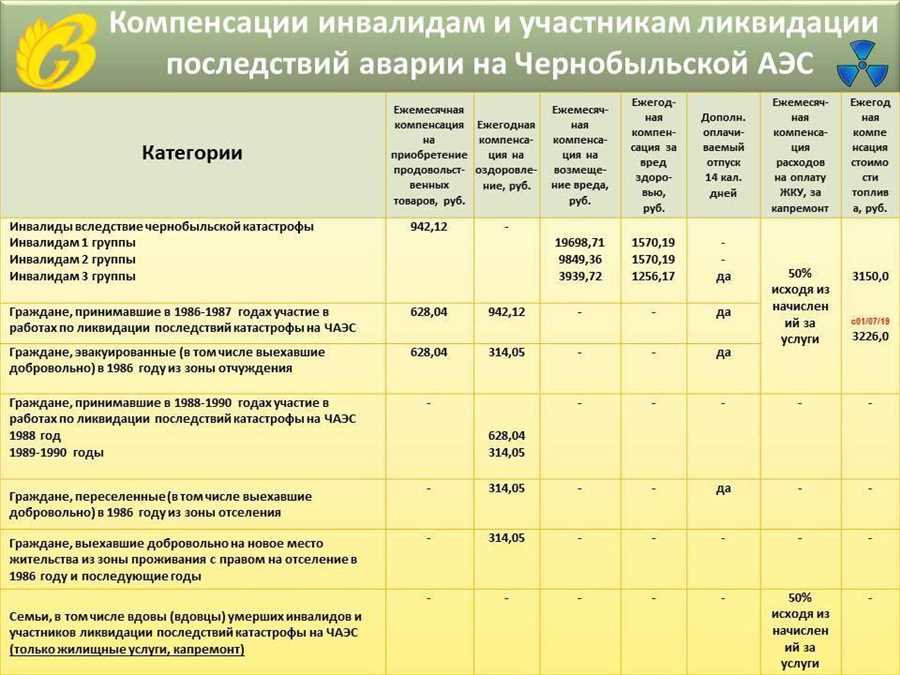 Государственная поддержка: история и современность