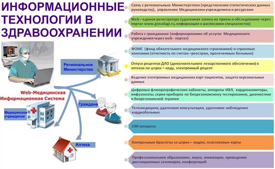 Обращение в медицинский центр или государственную поликлинику