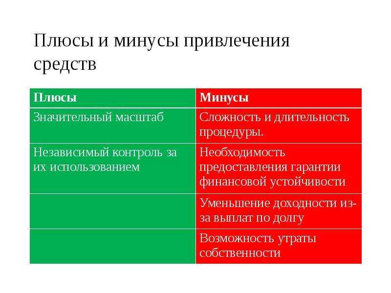 Академическая поддержка: наставничество и дополнительные занятия