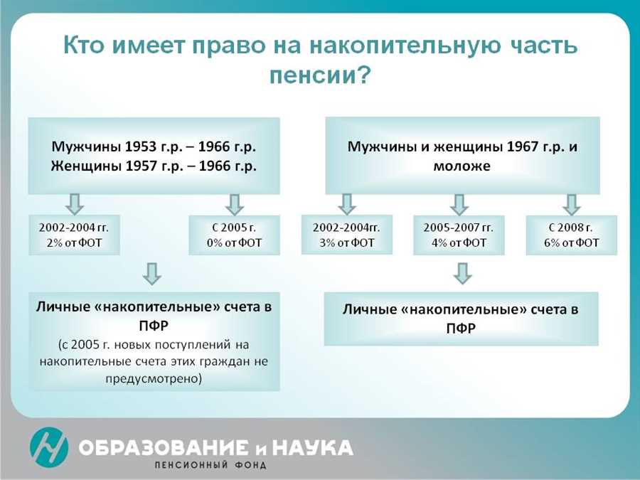 Работа на пенсии: возможности и перспективы