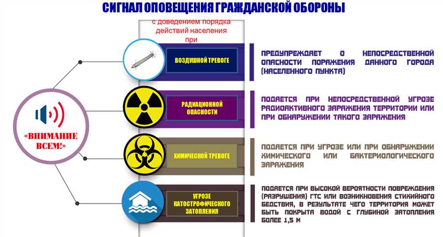 Процесс проверки и рассмотрения заявок на государственную помощь