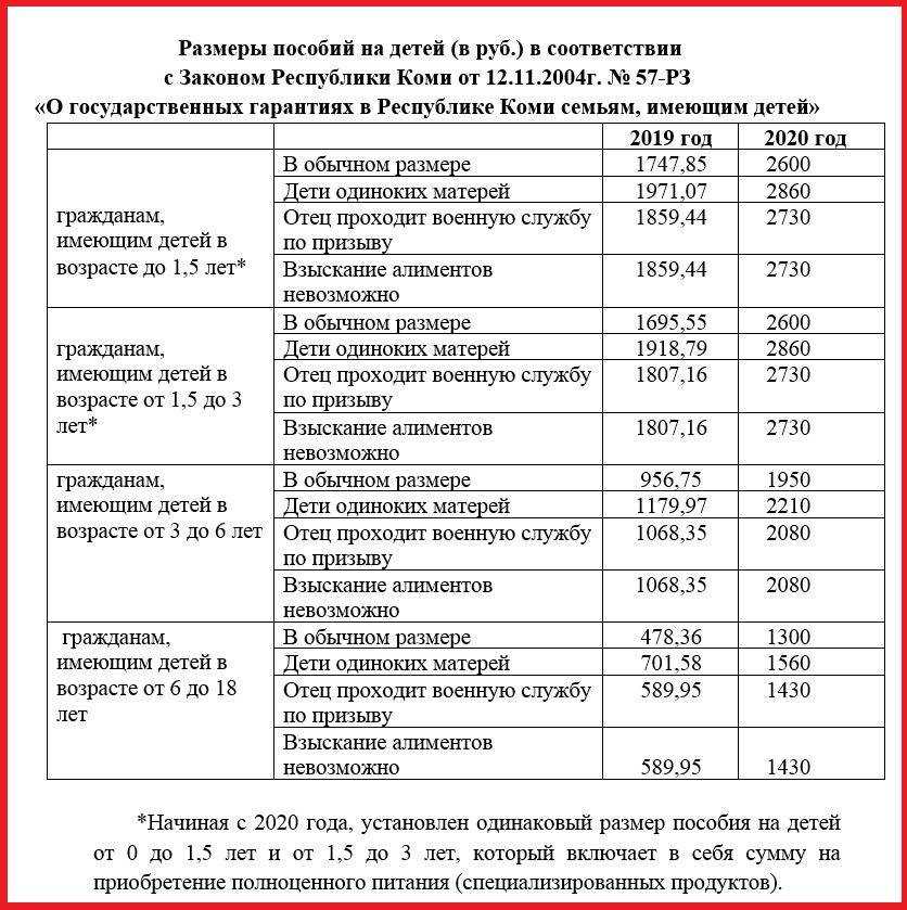 Какие возможности есть для получения дополнительной финансовой поддержки?