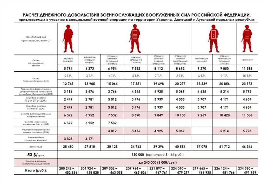 Пенсионные льготы для ветеранов: обзор программ и правила назначения