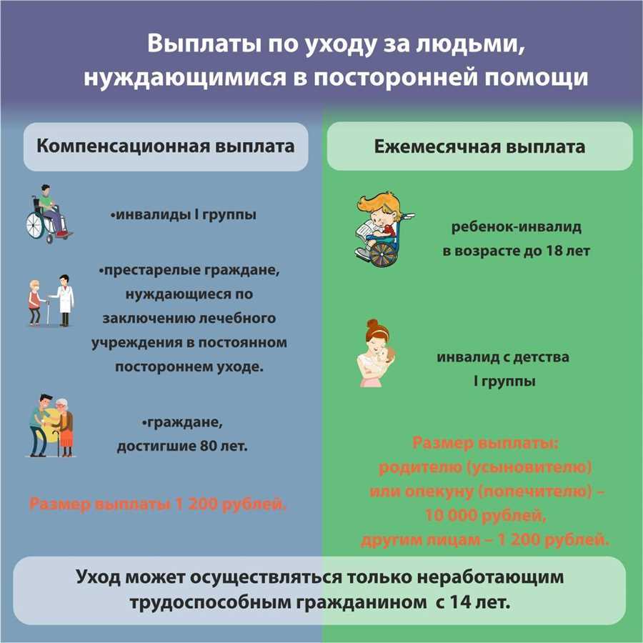 Пенсия по старости и условия ее назначения