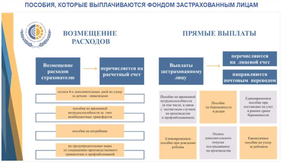 Изучение возможности получения материальной помощи от государства в случае временных финансовых трудностей