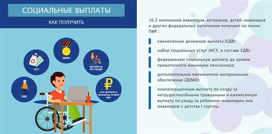 Правила получения и подтверждения права на льготы