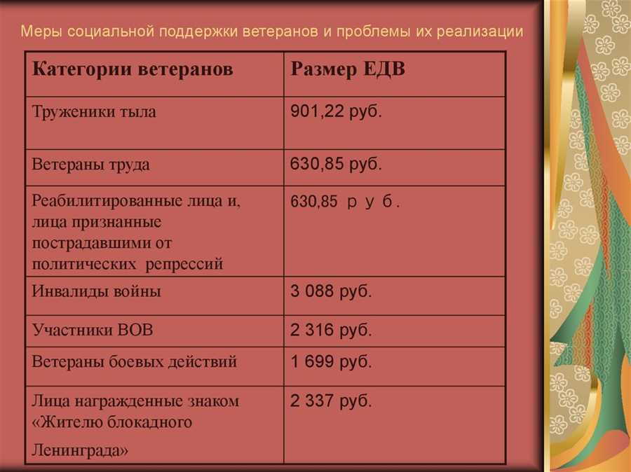 Преимущества для бывших бойцов: Какие возможности открыты перед ветеранами