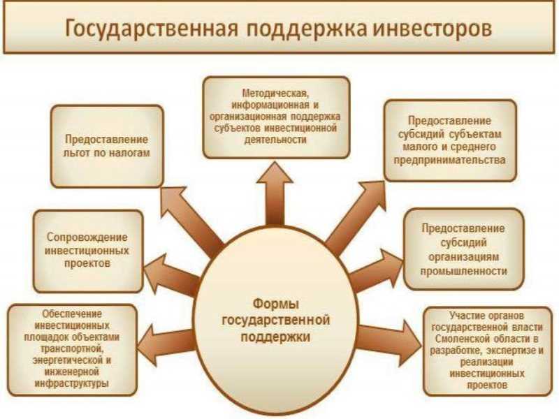 Изучение правовых аспектов обеспечения государственной помощи