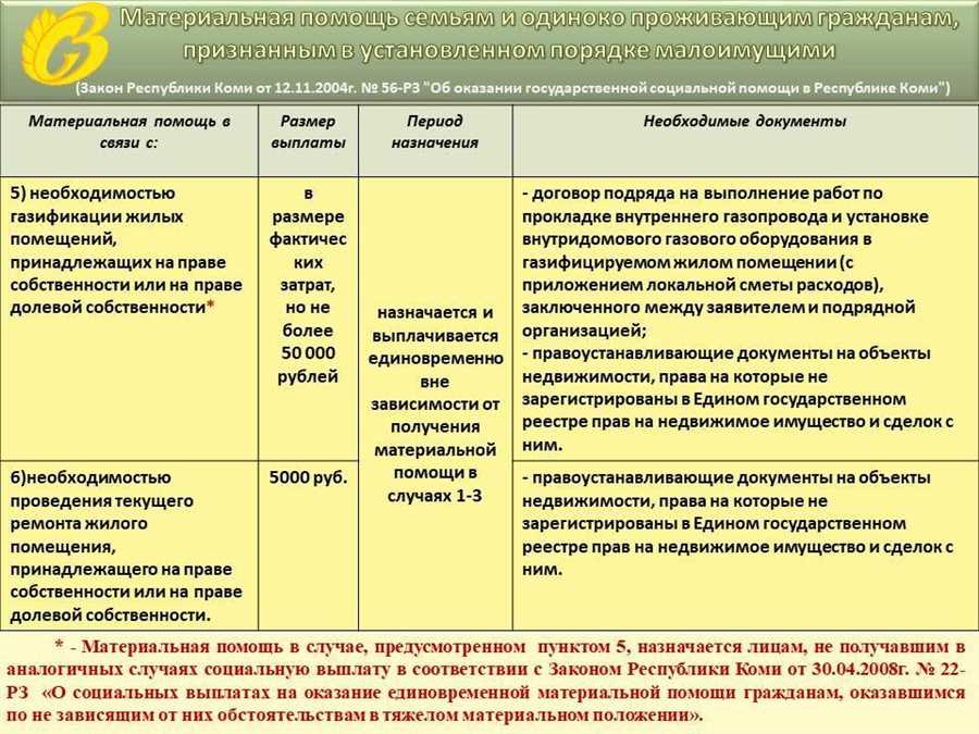 Программы льгот и субсидий для семей с несколькими детьми