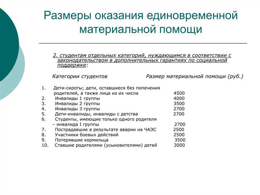 Финансовая поддержка для пожилых людей, находящихся в трудной жизненной ситуации