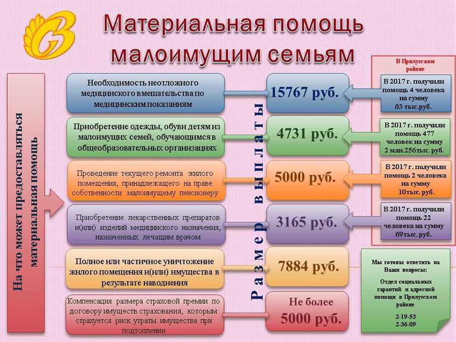 Типы выплат и их условия получения