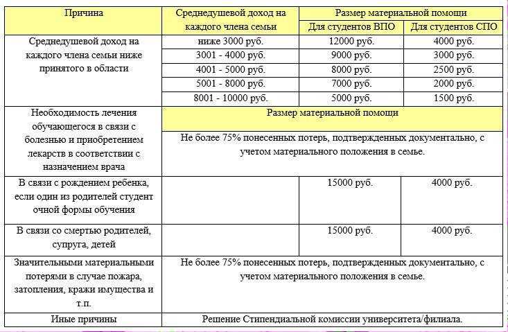 Обсуждаем конкретные методы поддержки, направленные на улучшение качества жизни семей.