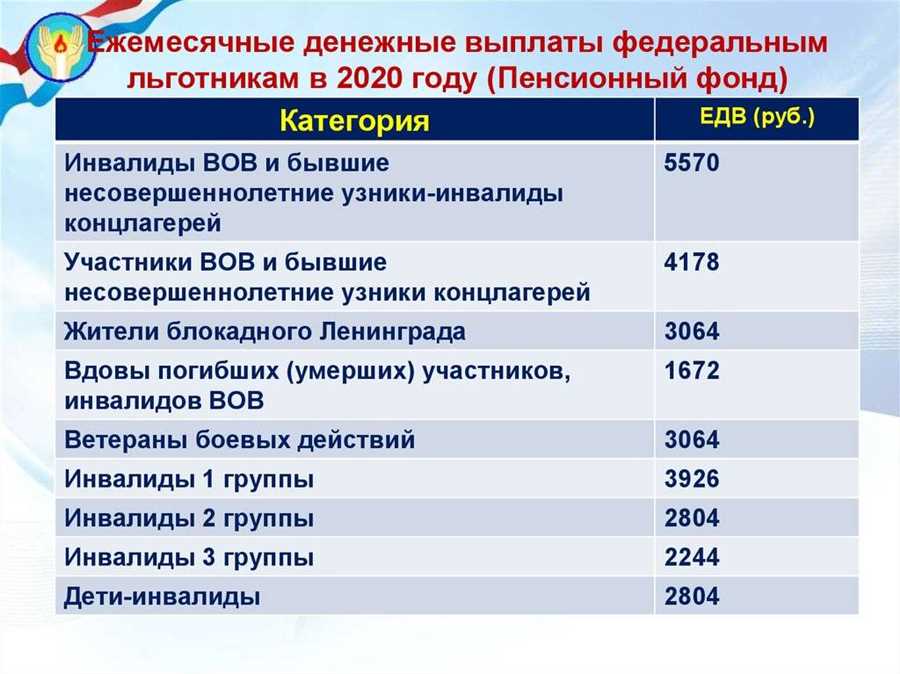 Основные изменения в новых программах поддержки ветеранов