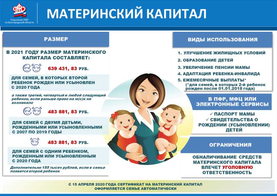 Инвестирование в собственное дело с помощью государственной поддержки