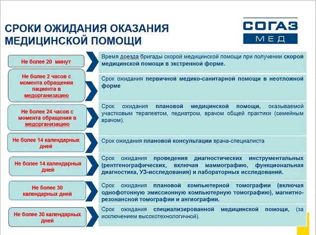 Важные аспекты при регистрации на получение медицинской помощи от государства для оптимальных результатов