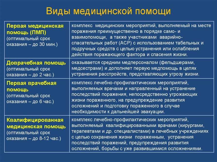 Как выбрать правильную клинику для получения государственной медицинской помощи