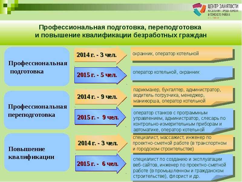 Трансформация профессионального рынка: роль государства и общества