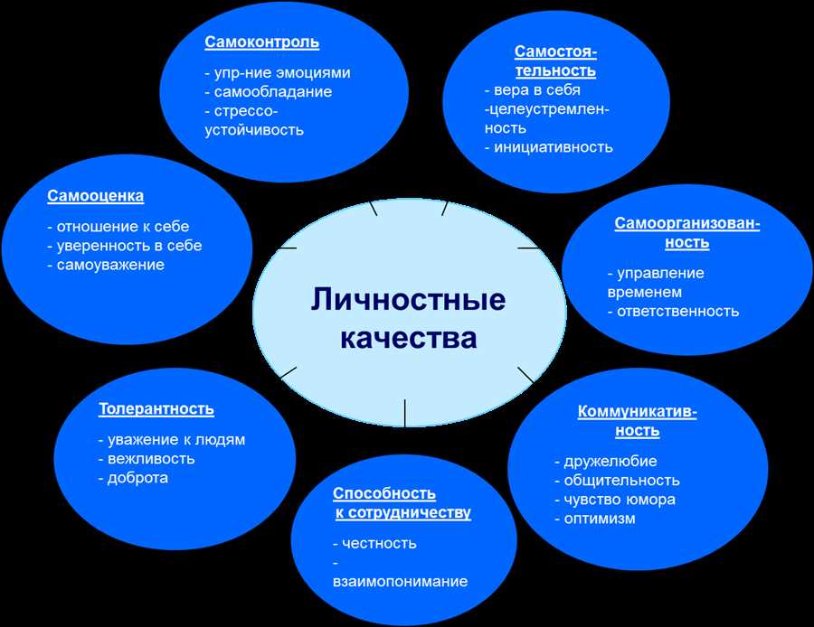 Как получить образовательный грант: шаги к успеху