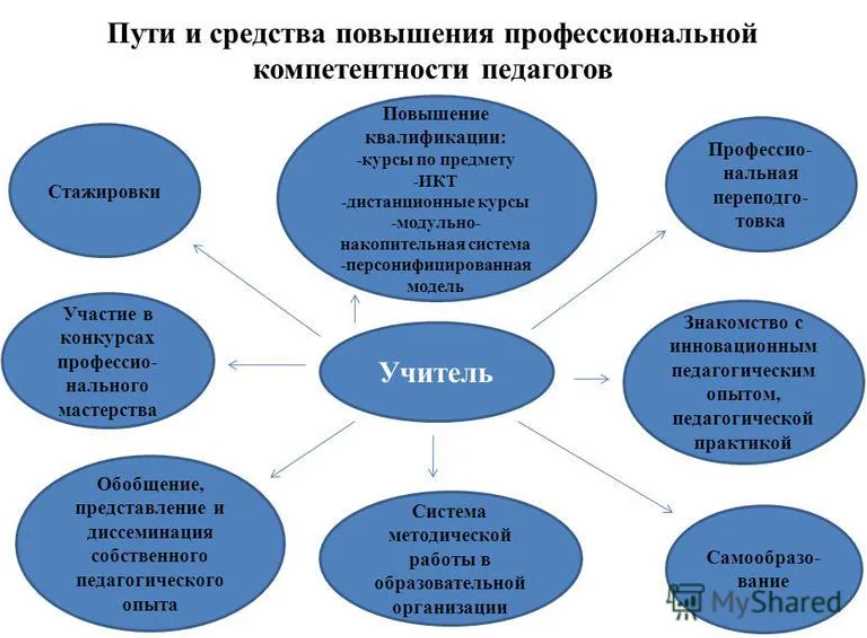 Современные технологии в образовательных льготах