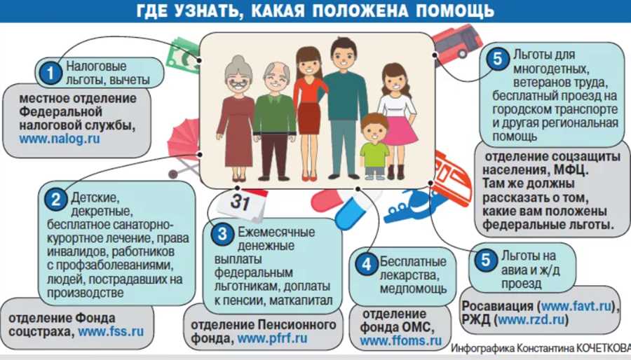 Как правильно заполнить и подать документы