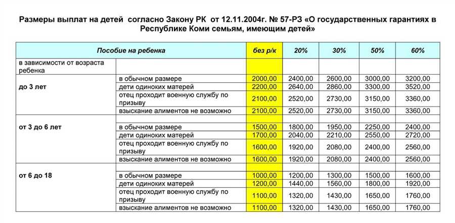 Психологический аспект оформления поддержки: сокращение тревоги и преодоление общественного предубеждения