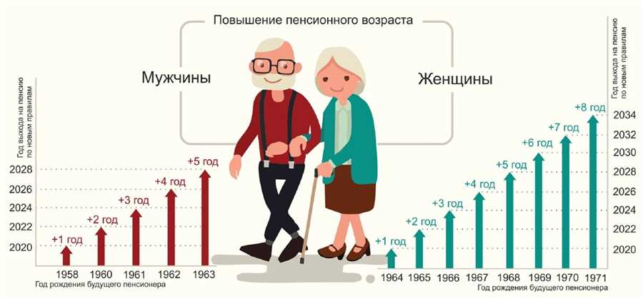 Преимущества и недостатки государственных пенсионных программ